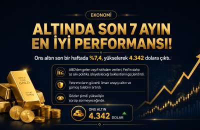 ALTIN UÇUŞA GEÇTİ: YÜZDE 7,4’LÜK YÜKSELİŞLE 4 BİN 342 DOLAR