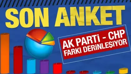 En yeni anket sonuçları geldi: AK Parti - CHP farkı derinleşiyor